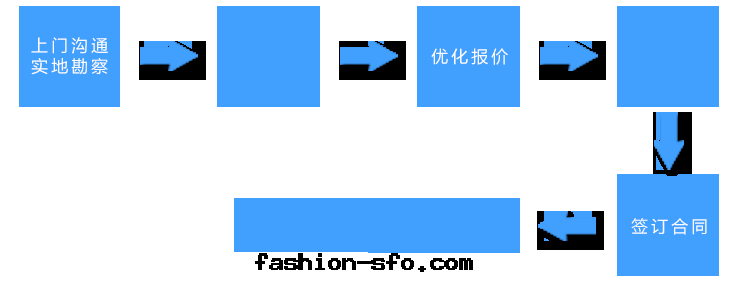 流程图(tú)3.png 流程图(tú)3.png