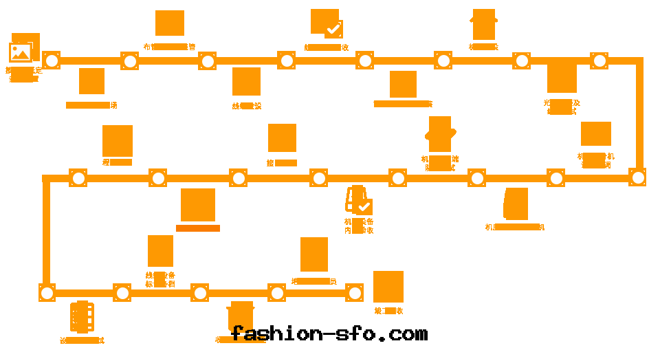 流程图(tú)shigong.png 流程图(tú)shigong.png