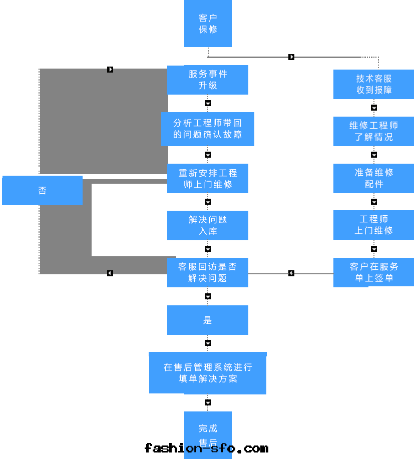 流程图(tú).png 流程图(tú).png
