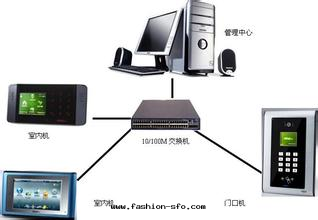 樓宇对(duì)讲系(xì)统