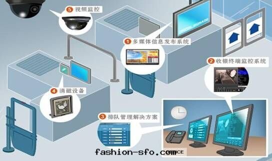 智能(néng)監控系(xì)統 智能(néng)監控系(xì)統