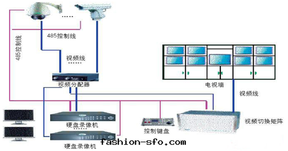 智能(néng)監控系(xì)統