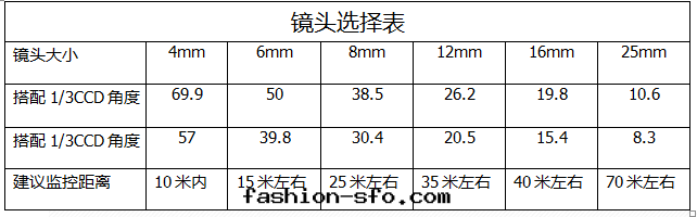 智能(néng)監控系(xì)統