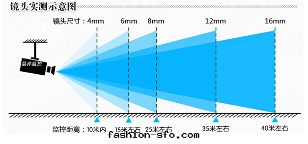 智能(néng)監控系(xì)統