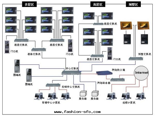 樓宇对(duì)讲系(xì)统 樓宇对(duì)讲系(xì)统